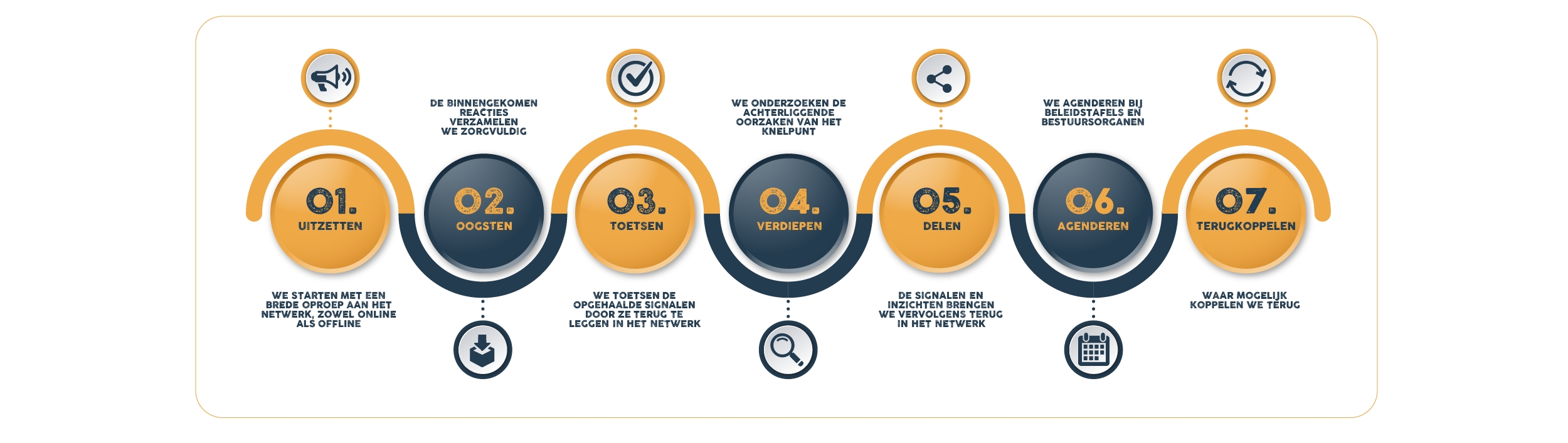 knelpunten in de praktijk - infographic 1.5 digitaal.png